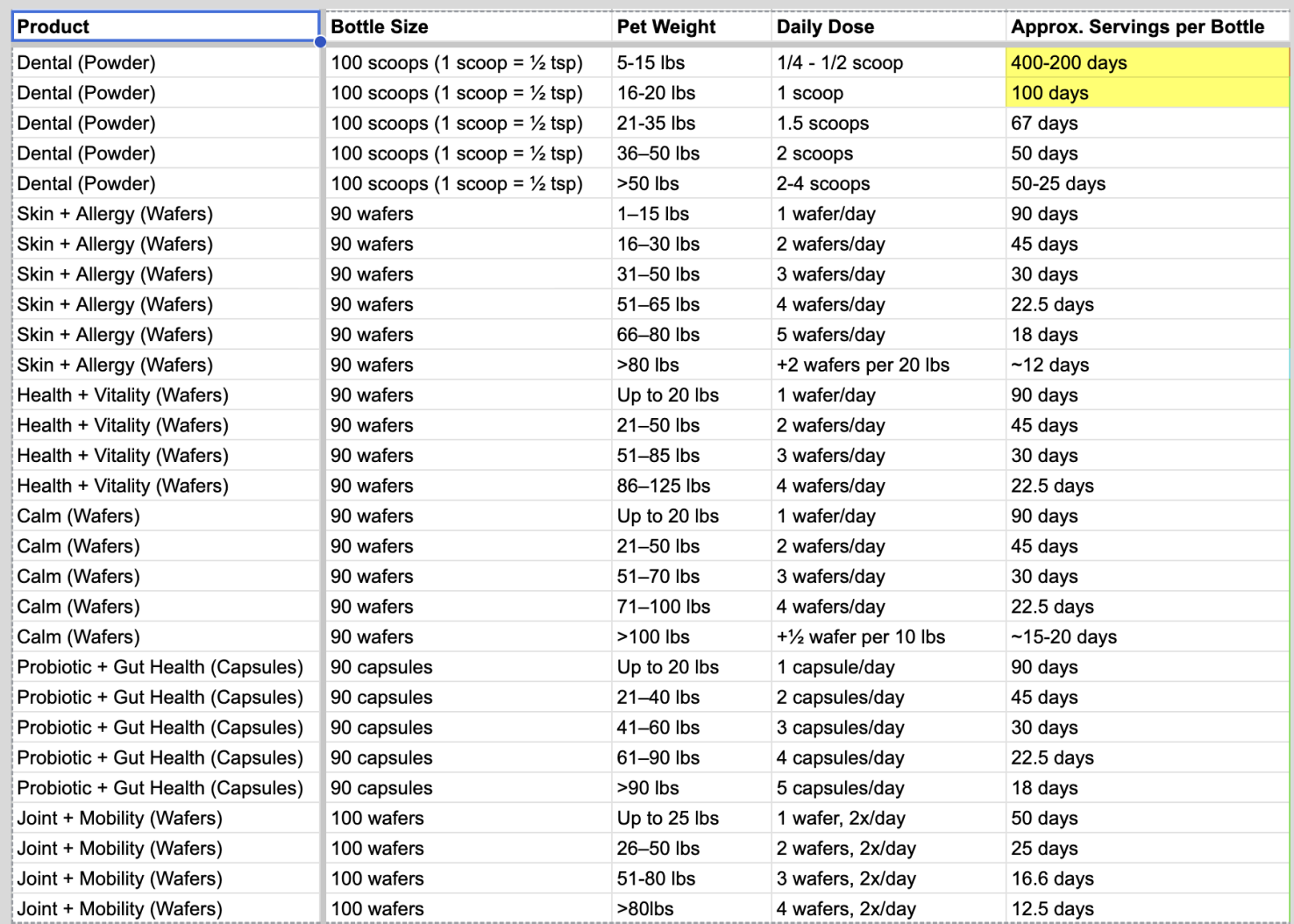 Servings-per-bottle matrix across formats and weight tiers